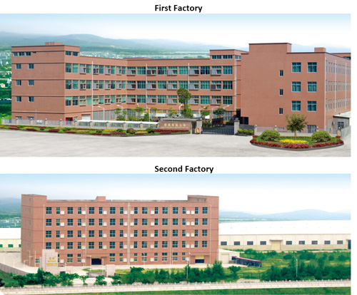 kynko factory