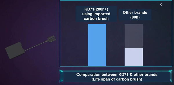 carbon brush